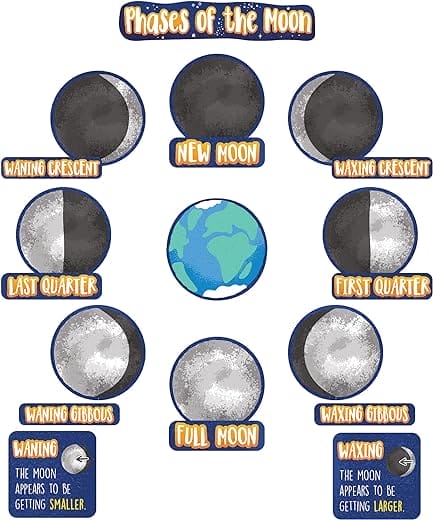 Carson Dellosa – Phases of the Moon Mini Bulletin Board Set, Classroom Décor, 24 Pieces